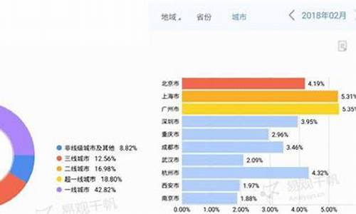 携程网攻略,携程攻略分析