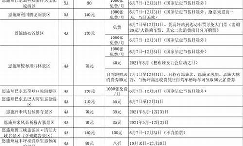 湖南景点门票优惠政策最新_湖南景点门票优惠政策