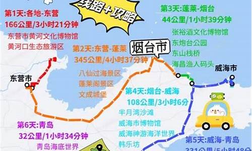 山东沿海自驾游攻略_山东沿海自驾游最佳旅游路线