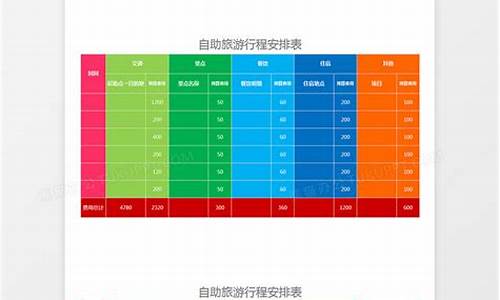 自助游路线安排怎么写,自助游线路名称