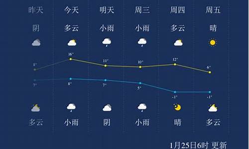 绍兴天气一周7天10-绍兴旅游景点天气预报